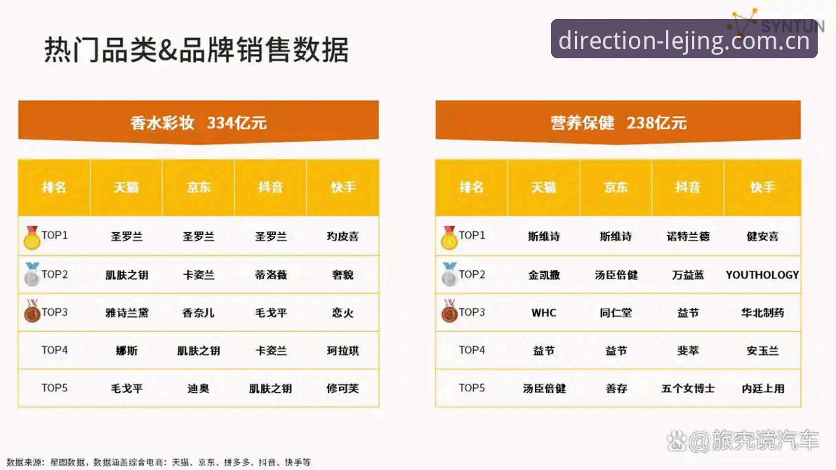 乐竟平台2025赛季入口操作指南：从战报到数据一步到位